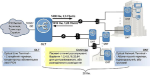 Dns mgts gpon какие